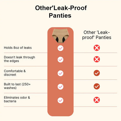 | Last Day 60% OFF💖| Purrpaad® 100% Leak-Proof Underwear 4-pack🌸
