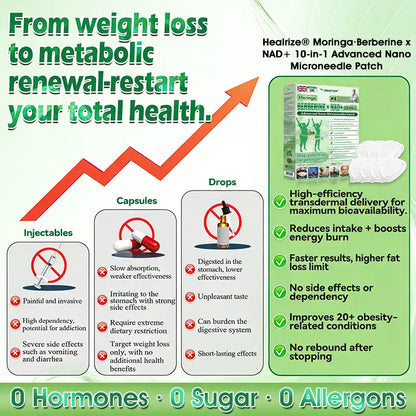 | 🏆Official US 🇺🇸 Store |  🧑‍⚕️✅ 𝐇𝐞𝐚𝐥𝐫𝐢𝐳𝐞® 𝐌𝐨𝐫𝐢𝐧𝐠𝐚 · 𝐁𝐞𝐫𝐛𝐞𝐫𝐢𝐧𝐞 × 𝐍𝐀𝐃+ 𝟏𝟎-𝐢𝐧-𝟏 𝐀𝐝𝐯𝐚𝐧𝐜𝐞𝐝 𝐍𝐚𝐧𝐨 𝐌𝐢𝐜𝐫𝐨𝐧𝐞𝐞𝐝𝐥𝐞 𝐏𝐚𝐭𝐜𝐡 — 𝐎𝐧𝐜𝐞 𝐃𝐚𝐢𝐥𝐲, 𝐕𝐢𝐬𝐢𝐛𝐥𝐞 𝐑𝐞𝐬𝐮𝐥𝐭𝐬 𝐢𝐧 𝟕 𝐃𝐚𝐲𝐬